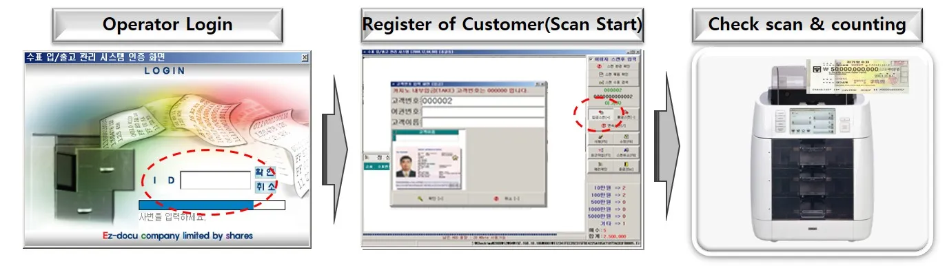 Check Management System