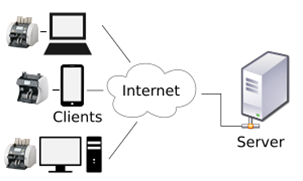 MS (Product Management System)