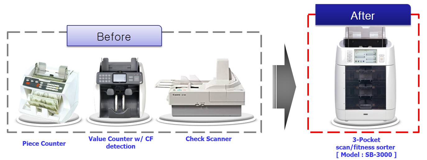 Check Management System