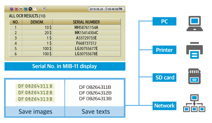 MIB11_OCR