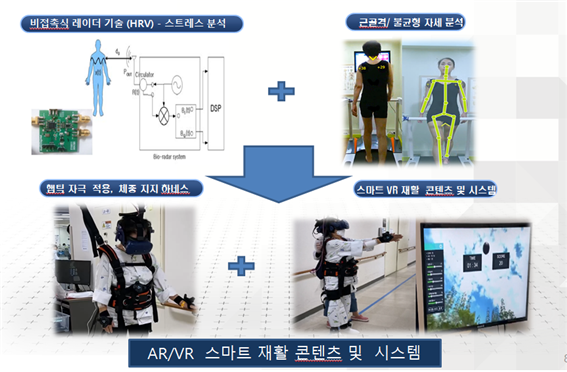 재활 콘텐츠를 접목한 재활 시스템